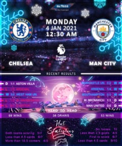 Chelsea  vs  Manchester City  04/01/21