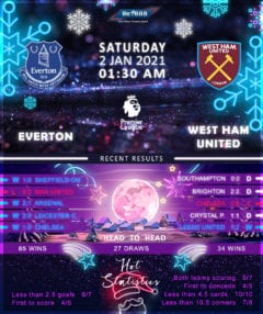 Everton  vs  West Ham United 02/01/21