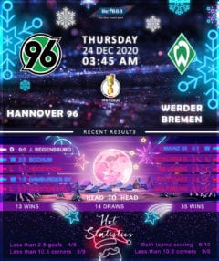 Hannover 96 vs  Werder Bremen 24/12/20