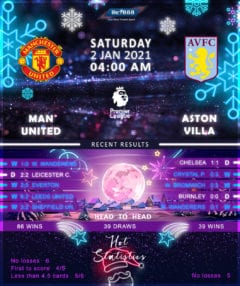 Manchester United  vs  Aston Villa 02/01/21