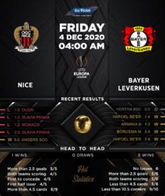 Nice vs  Bayer Leverkusen 04/12/20