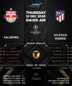 RB Salzburg vs Atletico Madrid 10/12/20