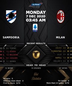 Sampdoria vs AC Milan 07/12/20