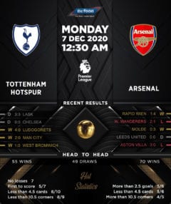 Tottenham Hotspur vs  Arsenal 07/12/20