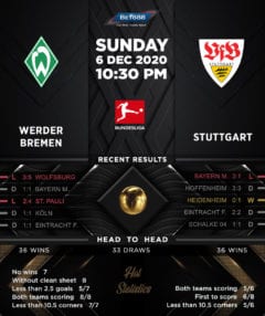 Werder Bremen vs Stuttgart 06/12/20