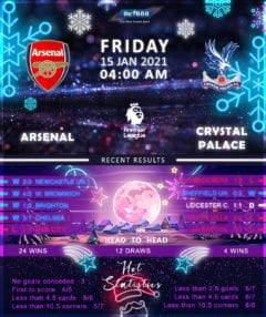 Arsenal vs  Crystal Palace   15/01/21