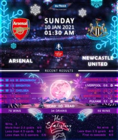 Arsenal vs Newcastle United 10/01/21