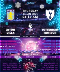 Aston Villa  vs  Tottenham Hotspur   14/01/21