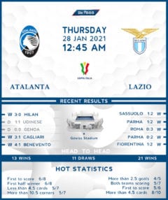 Atalanta vs Lazio