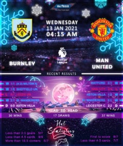 Burnley   vs   Manchester United 13/01/21