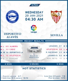 Deportivo Alaves  vs  Sevilla  20/01/21