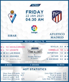 Eibar  vs  Atletico Madrid  22/01/21