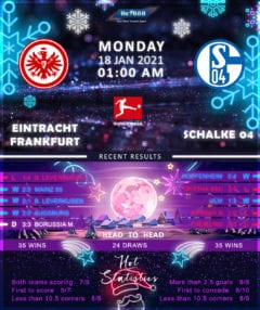 Eintracht Frankfurt vs  Schalke 04  18/01/21