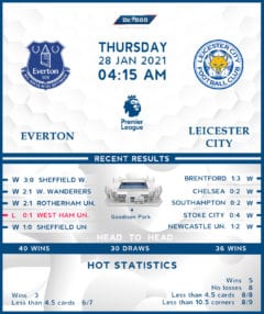 Eveton vs Leicester City