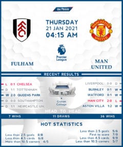 Fulham vs  Manchester United  21/01/21