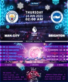 Manchester City  vs  Brighton & Hove Albion  14/01/21