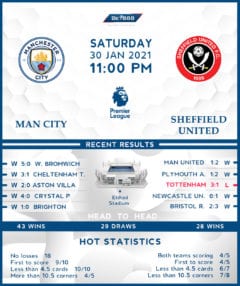 Manchester City vs Sheffield United