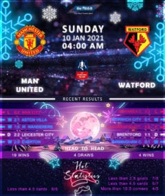 Manchester United vs Watford 10/01/21