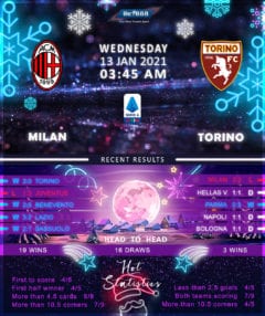 AC Milan vs  Torino  13/01/21