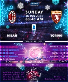 AC Milan vs Torino 10/01/21