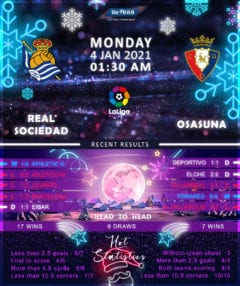 Real Sociedad   vs   Osasuna   04/01/21