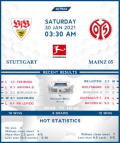 Stuttgart vs  Mainz 05 30/01/21