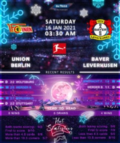 Union Berlin  vs  Bayer Leverkusen 16/01/21