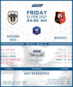 Angers vs  Rennes   12/02/21