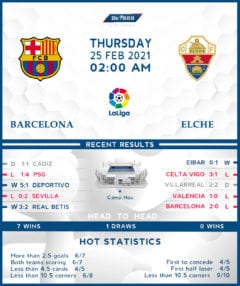 Barcelona vs  Elche  25/02/21