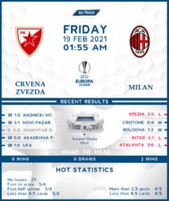 Crvena Zvezda vs  AC Milan  19/02/21