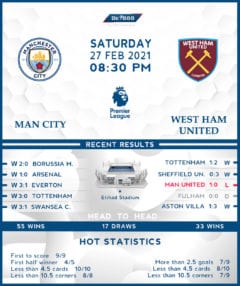 Manchester City vs  West Ham United  27/02/21