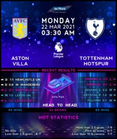 Aston Villa vs Tottenham Hotspur