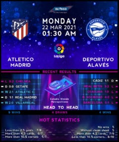 Atletico Madrid vs Deportivo Alaves