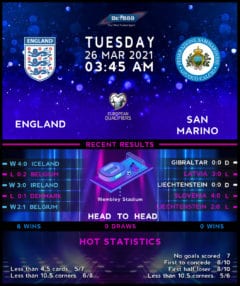 England vs  San Marino