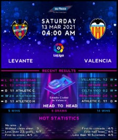 Levante vs  Valencia