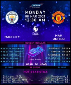 Manchester United vs  Manchester City