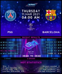 Paris Saint-Germain vs  Barcelona