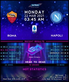 Roma vs Napoli