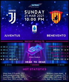 Juventus vs Benevento