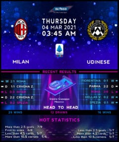 AC Milan vs Udinese