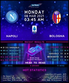 Napoli vs Bologna