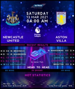 Newcastle United vs  Aston Villa