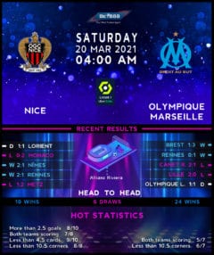 Nice vs Olympique Marseille