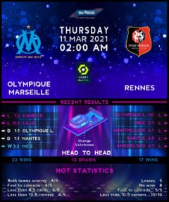 Olympique Marseille vs  Rennes