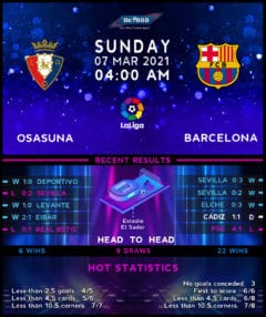 Osasuna vs Barcelona