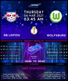 RB Leipzig vs Wolfsburg