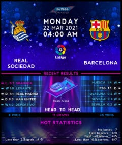 Real Sociedad vs Barcelona