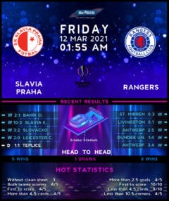 Slavia Praha vs Rangers