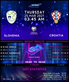 Slovenia vs  Croatia