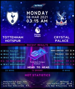 Tottenham Hotspur vs  Crystal Palace